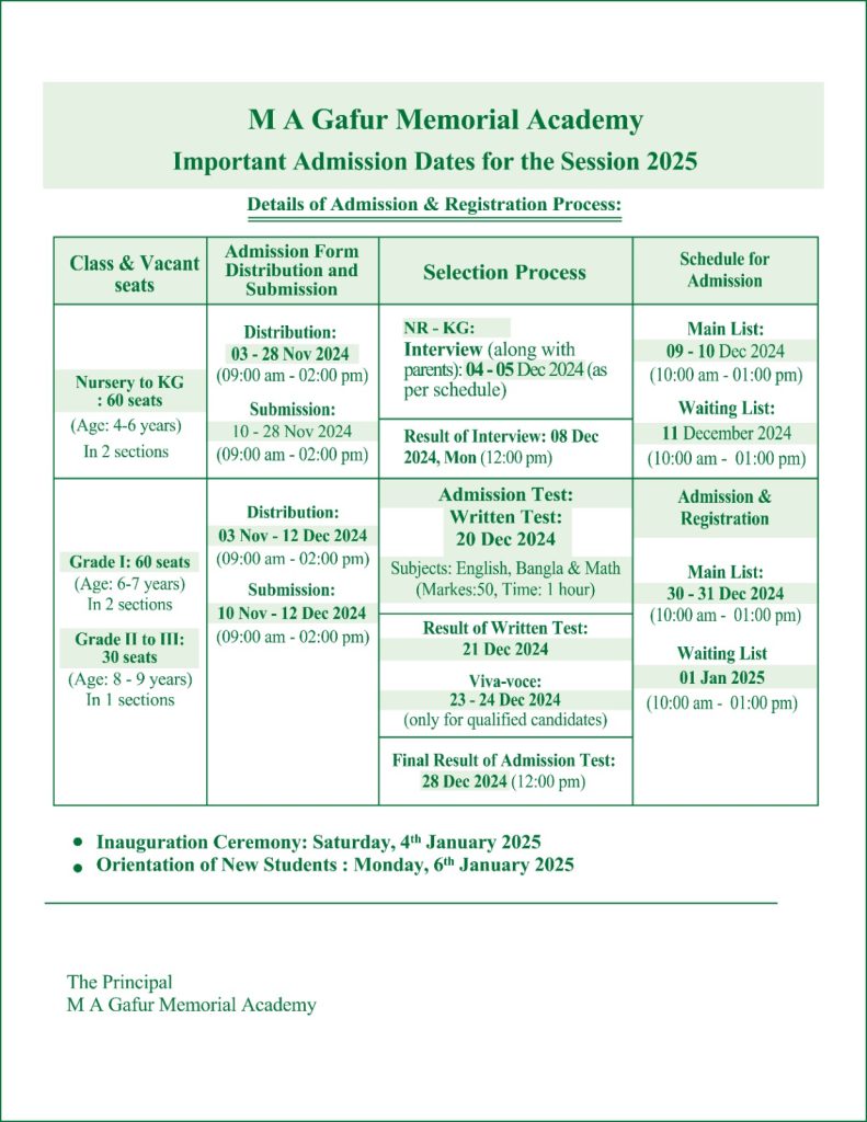 Important Admission Dates - 2025